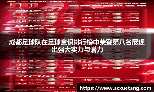 成都足球队在足球意识排行榜中荣登第八名展现出强大实力与潜力